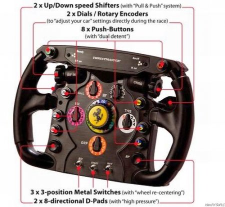   Thrusmaster R Ferrari F1 wheel ()  T500 PS3/PC (PS3) 